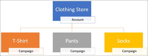 the egg ppc company|The Egg: Company Information & Data: Get Additional Insight on .